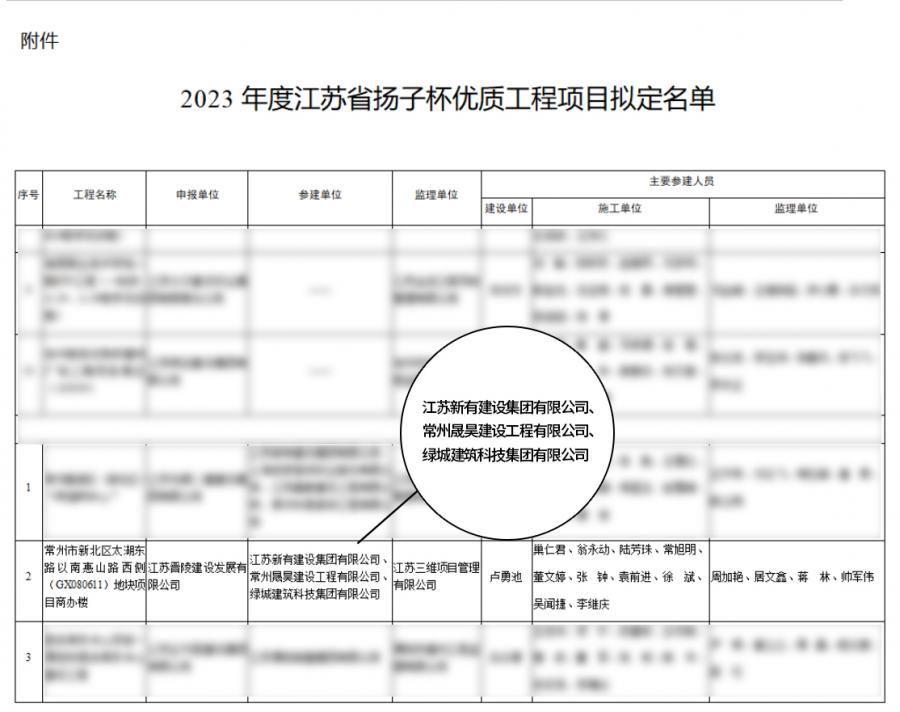 “扬子杯“名单.jpg