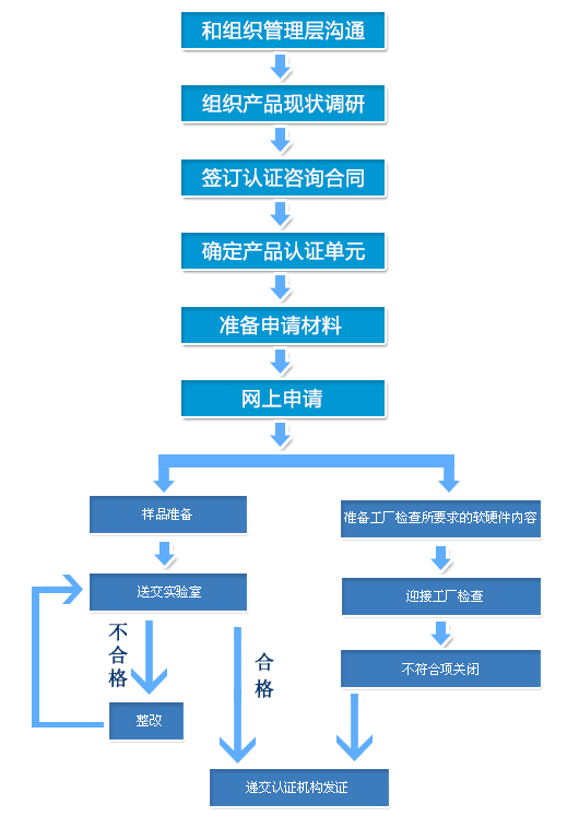 ά��������Ʒ��vic3308(�й�)�ɷ����޹�˾