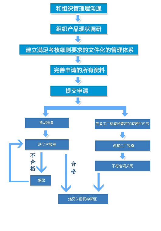 ά��������Ʒ��vic3308(�й�)�ɷ����޹�˾