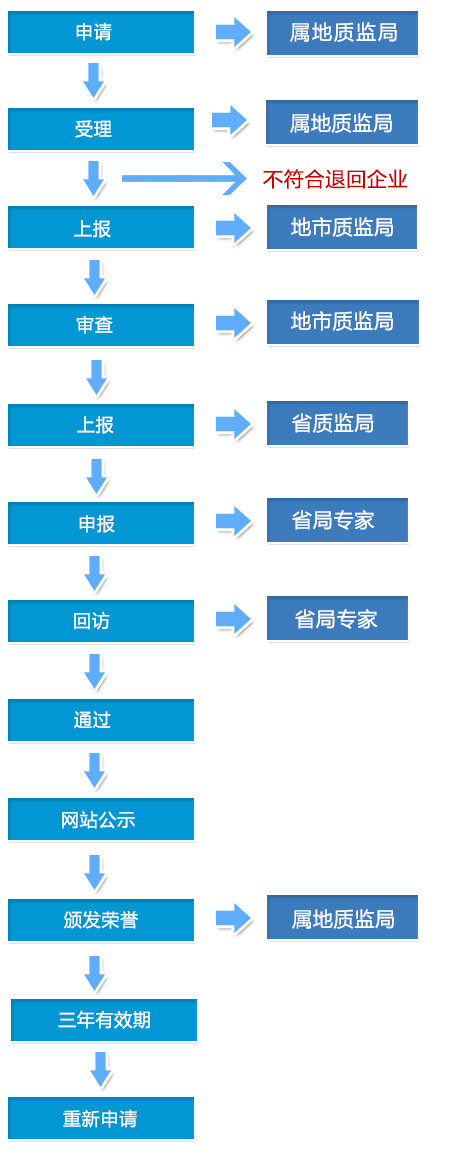 ά��������Ʒ��vic3308(�й�)�ɷ����޹�˾