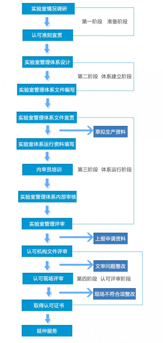 ά��������Ʒ��vic3308(�й�)�ɷ����޹�˾